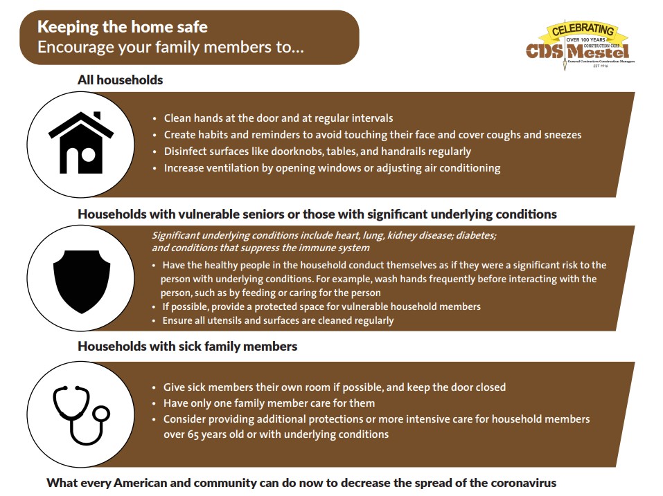 Covid-19 Awareness
